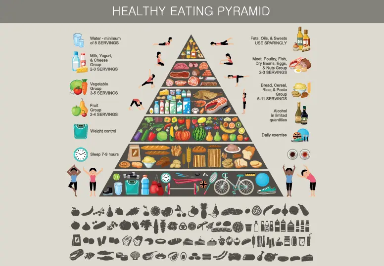 Piramide alimentare