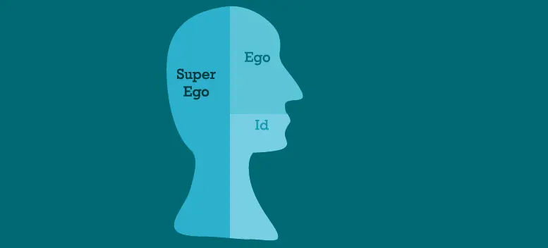 Ego, Super-ego e ID