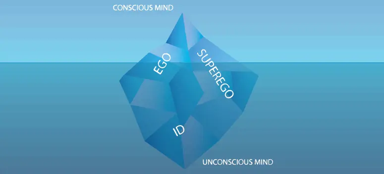 Ego, Super-ego e ID