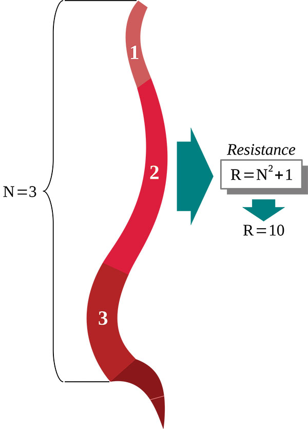 Indice di Kapandij con la relativa formula matematica